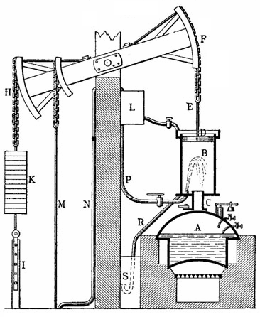 Skizze Newcomens Dampfmaschine aus Meyers 1890